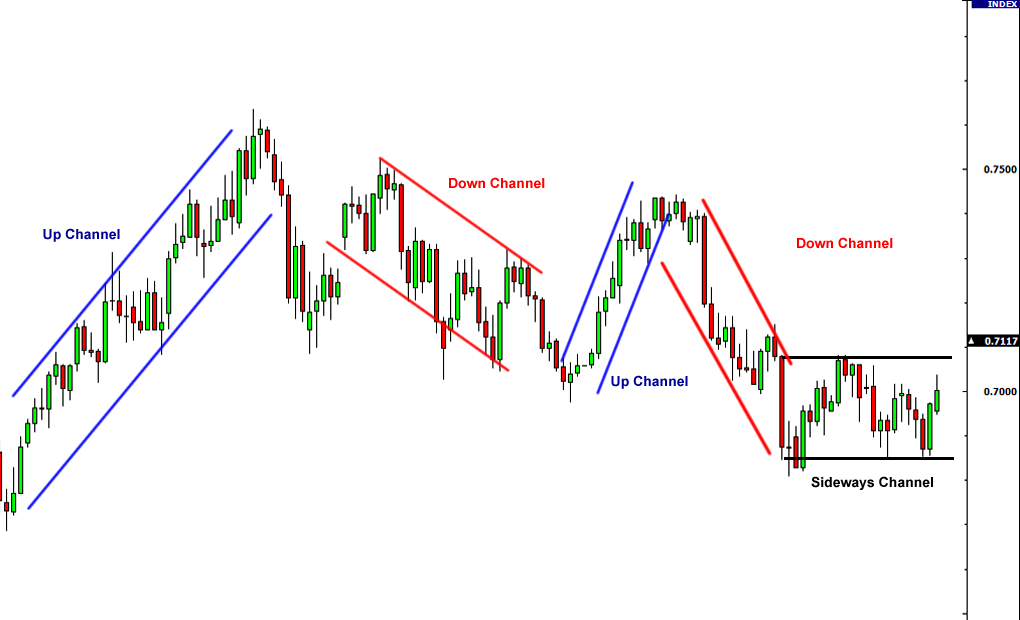How to Read Crypto Charts: A Beginner’s Guide